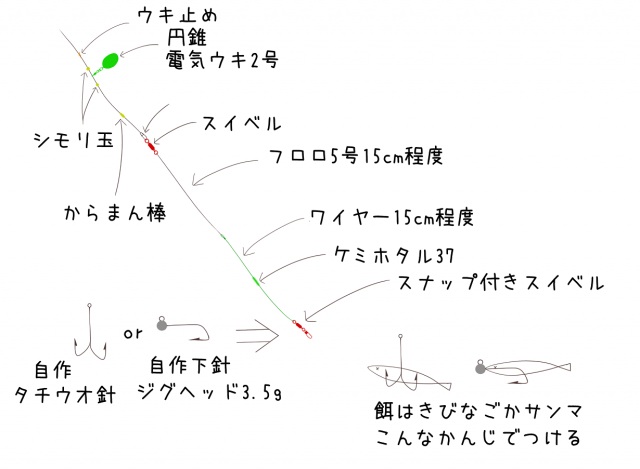 日記内の写真