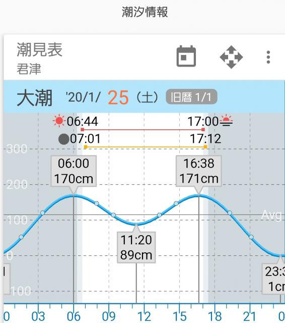 2020年バチ抜け調査とニューアイテムクロステージCRX-862STのインプレ