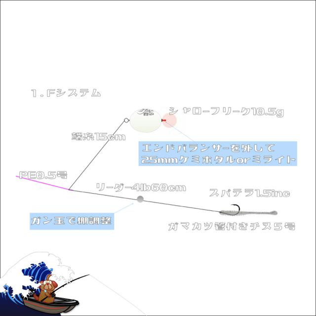 日記内の写真