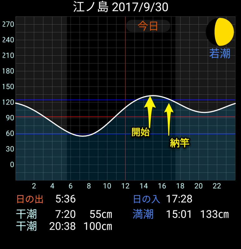 日記内の写真